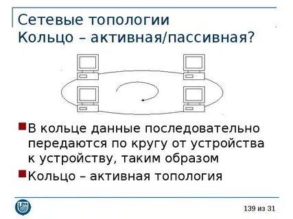 Кольцо активности что это