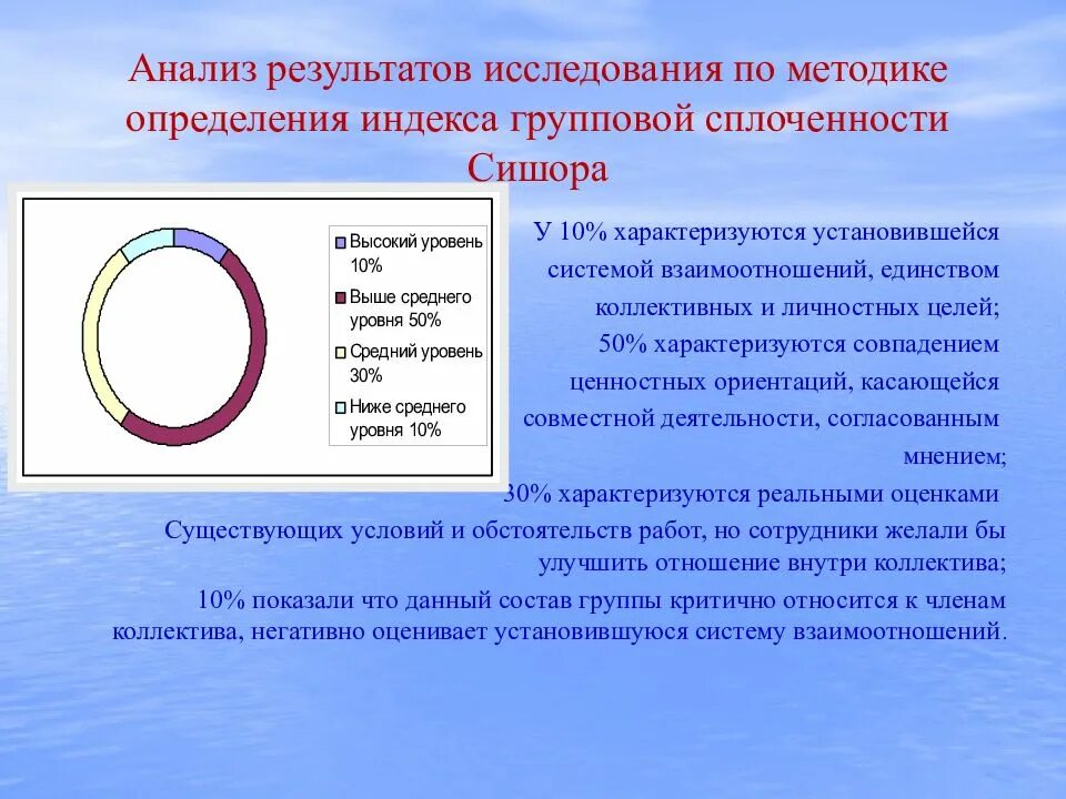 Сишора методика выявления сплоченности. Индекс групповой сплоченности Сишора. Методика индекс групповой сплоченности. Определение индекса групповой сплоченности (методом Сишора.