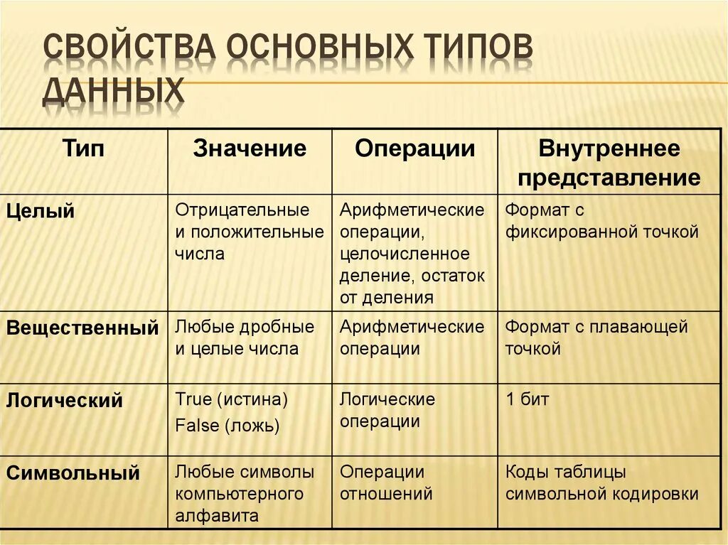 Вид основные характеристики