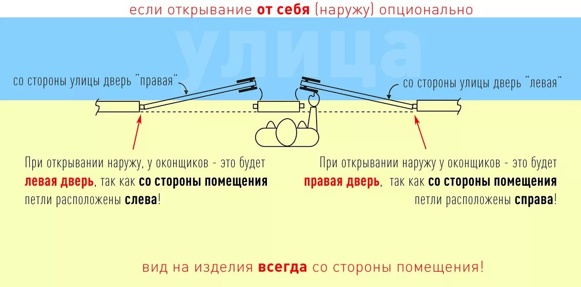 Открывается вправо. Как понять левая или правая дверь. Дверь левая и правая как определить. Левое и правое открывание дверей как определить. Двери правого и левого открывания как отличить.