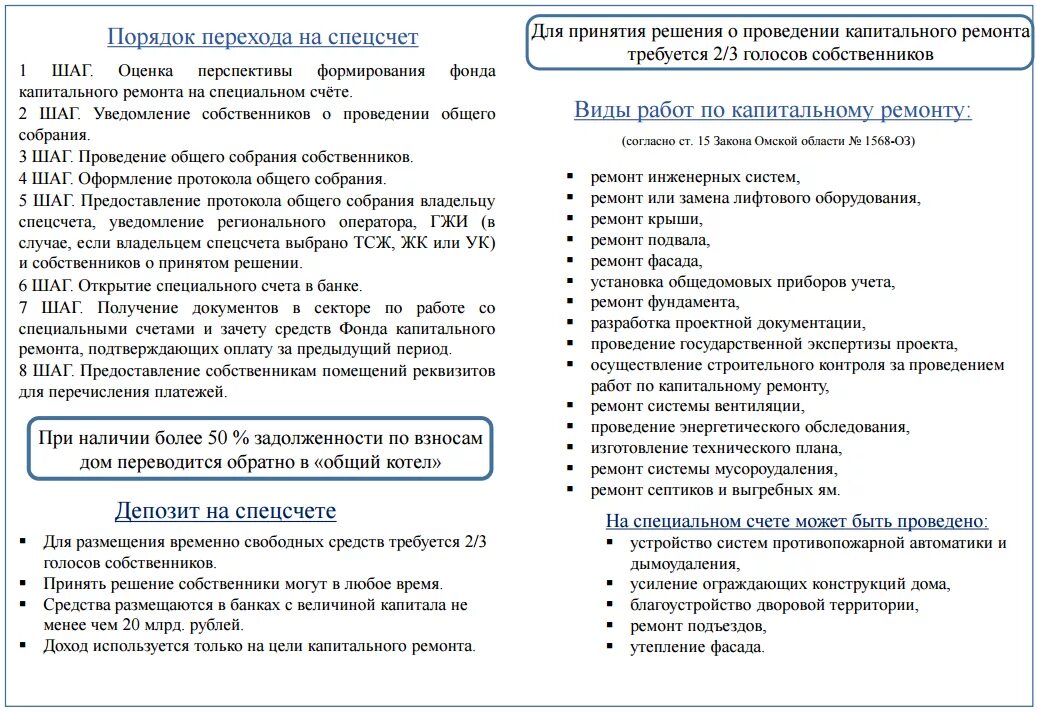 Фонд капитального ремонта спецсчет. Счет капитального ремонта. Документы для капремонта. Переход на спецсчет по капремонту. Документы для проведения капитального ремонта.