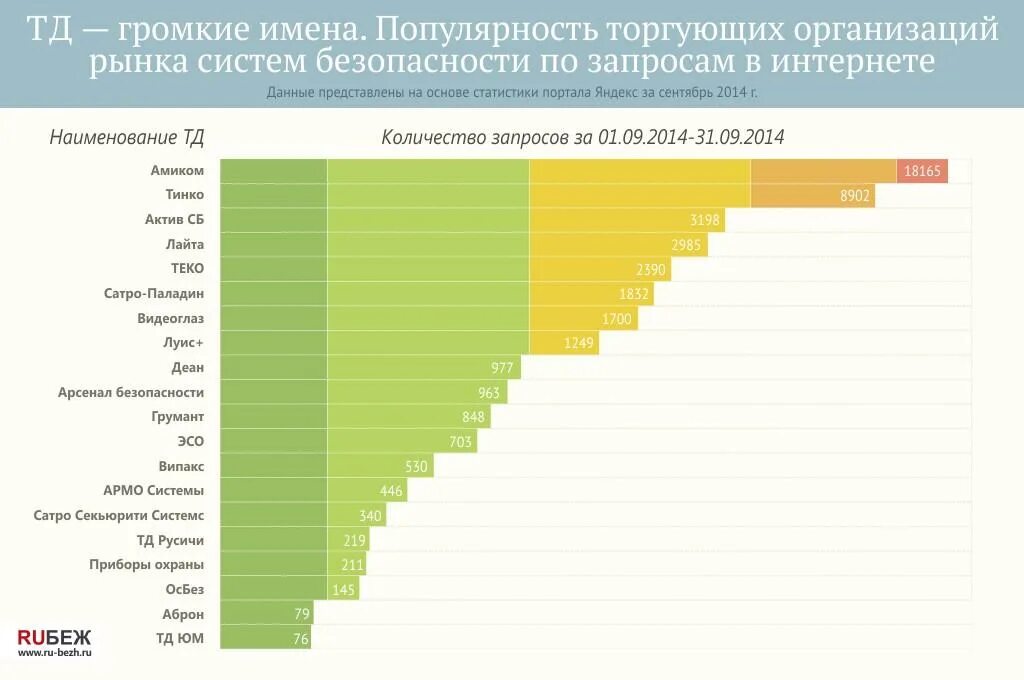 Популярность имен. Объем рынка систем безопасности. Рынок систем безопасности в России. Диаграмма популярности имен. Места имен по популярности в россии