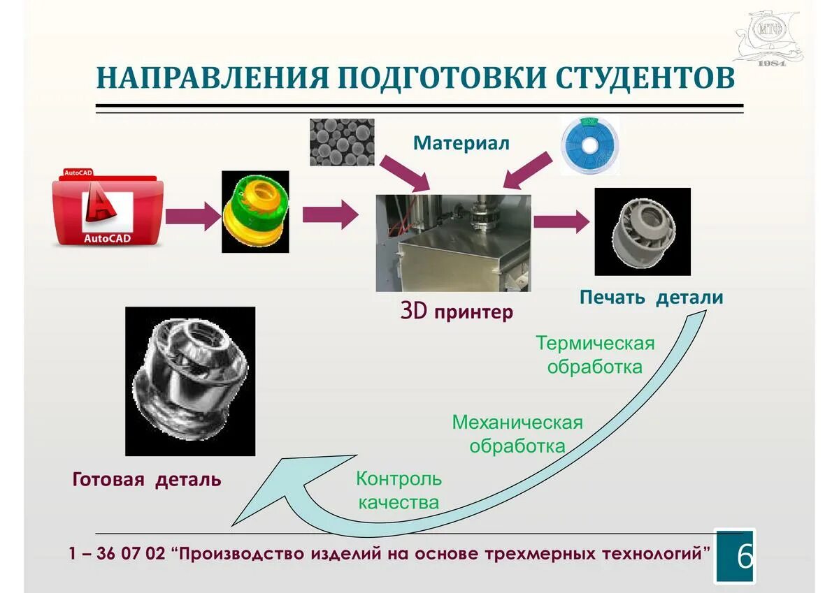 Производство изделий на основе