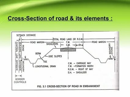 Section element