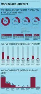 Инфографика новости
