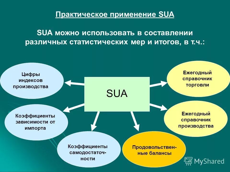 Также за счет использования