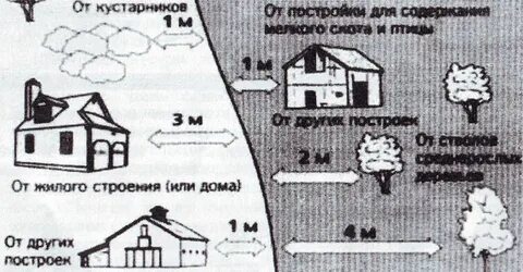 Сосед построил дом