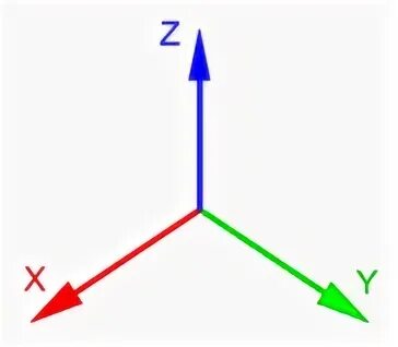 X y z это