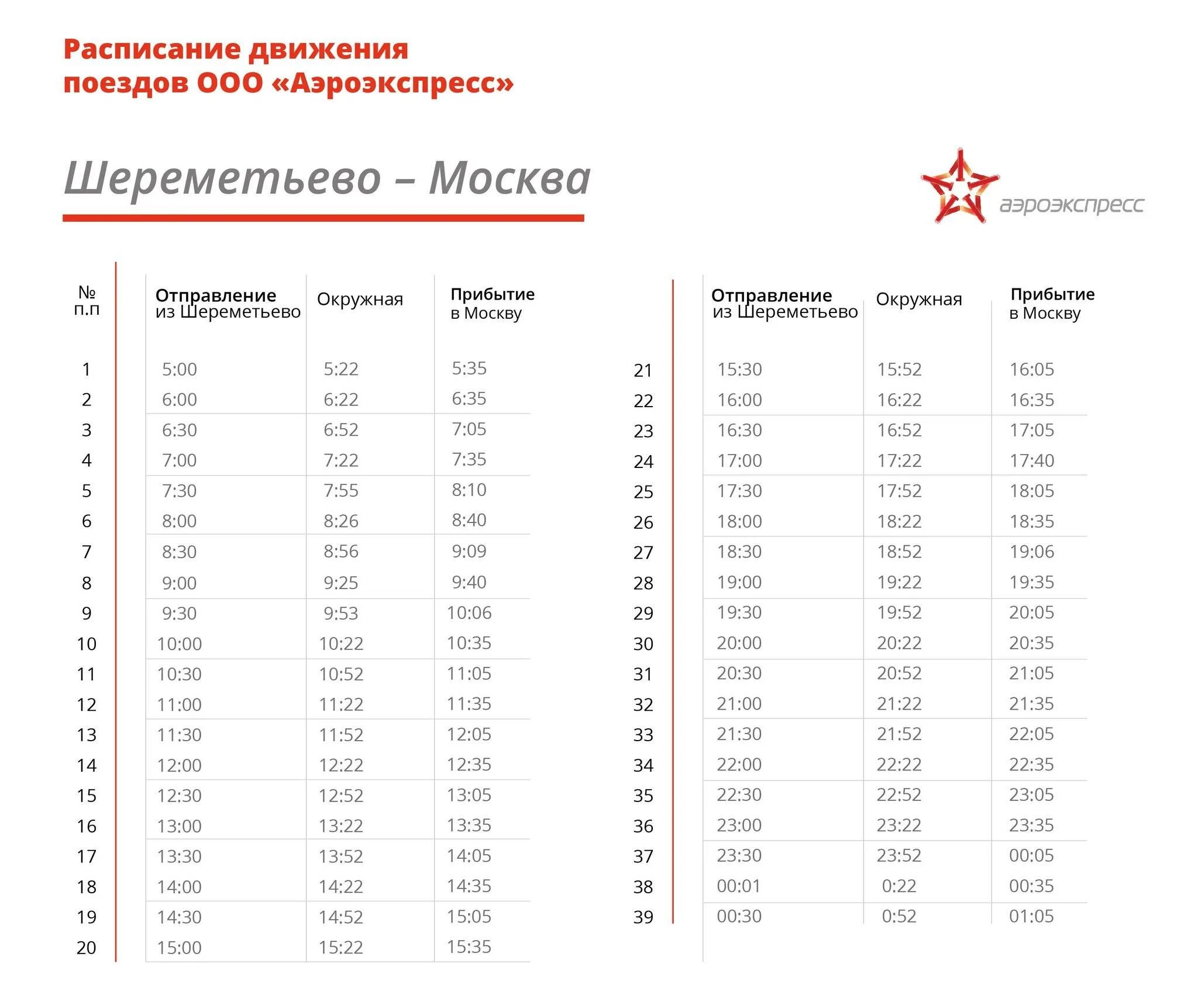 Расписание до шереметьево с савеловского вокзала. Маршрут Аэроэкспресс Шереметьево белорусский вокзал. Белорусский вокзал Аэроэкспресс в Шереметьево. Маршрут аэроэкспресса из Шереметьево до белорусского. Остановки аэроэкспресса из Шереметьево до белорусского вокзала.