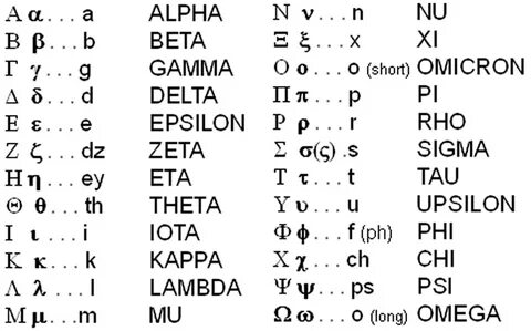 You can enter greek letters or symbols (such as alpha, beta, delta, gamma, ...