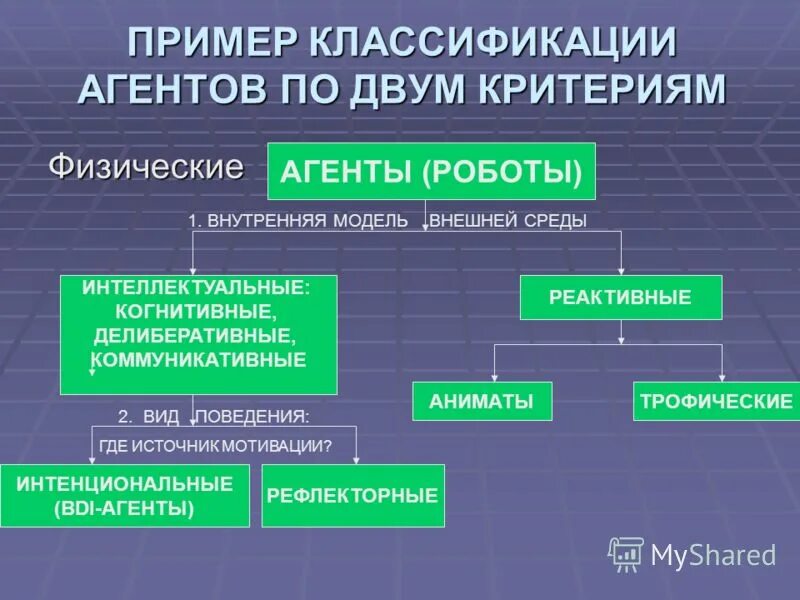 канцерогены физические химические биологические. агенты в химии. физические агенты. виды биологических агентов. некроз.