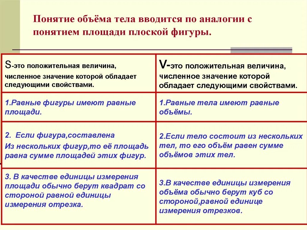 Такими являются понятия объемы которых частично совпадают. Как вводится понятие объема тел. понятия по объему. объем понятия это 6 класс.