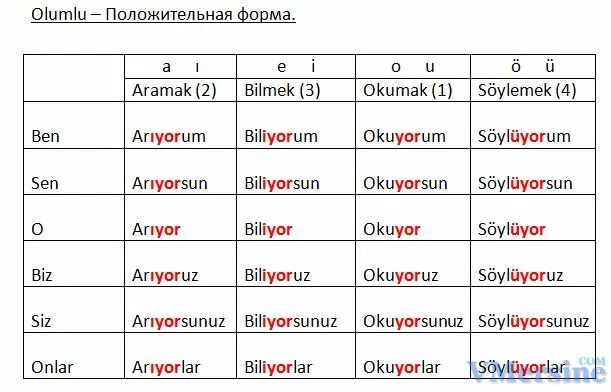 Склонение глаголов в турецком языке. Глаголы в турецком языке таблица. Склонение турецких глаголов. Турецкий язык глагола в настоящем времени.