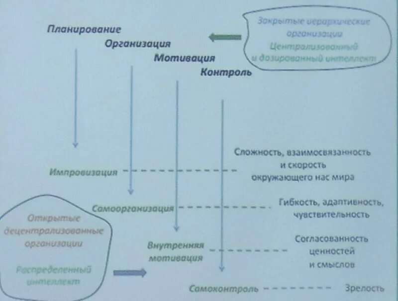 Резкое изменение курса стартапа. Резкое изменение курса стартапа. Резкое изменение курса стартапа. Roadmap проекта. Этапы жизни стартапа.
