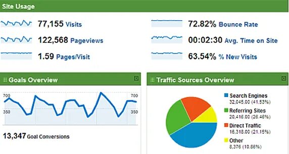 Сео квик продвижение инстаграм. Аналитика иллюстрация. Reporting website. Reporting website. Reports page.
