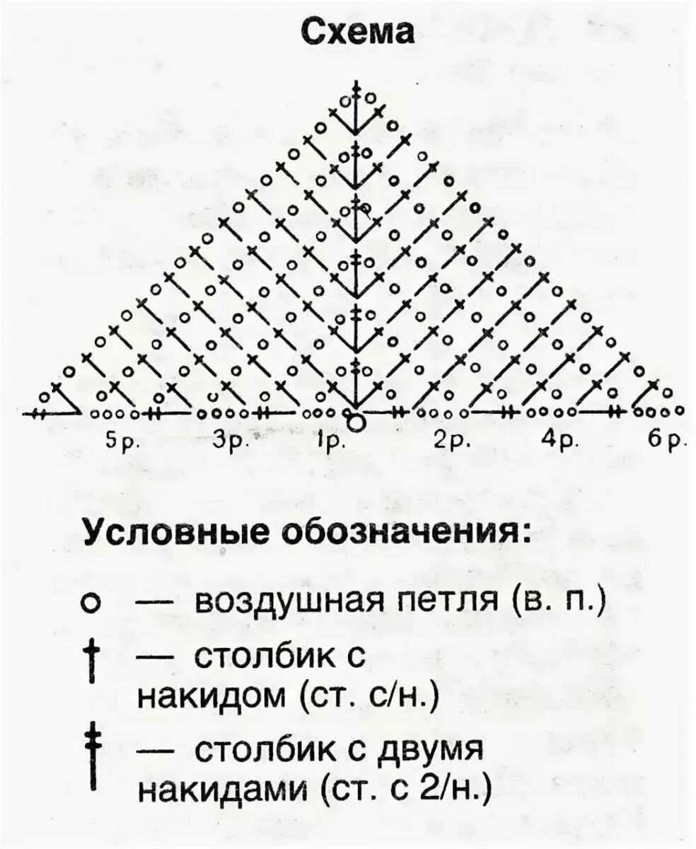 Косынки со схемой и описанием. Схема вязания шали из мохера спицами. Косынки со схемой и описанием. Схемы для вязания шали спицами с описанием и схемами. Бактус косынка крючком схема и описание.