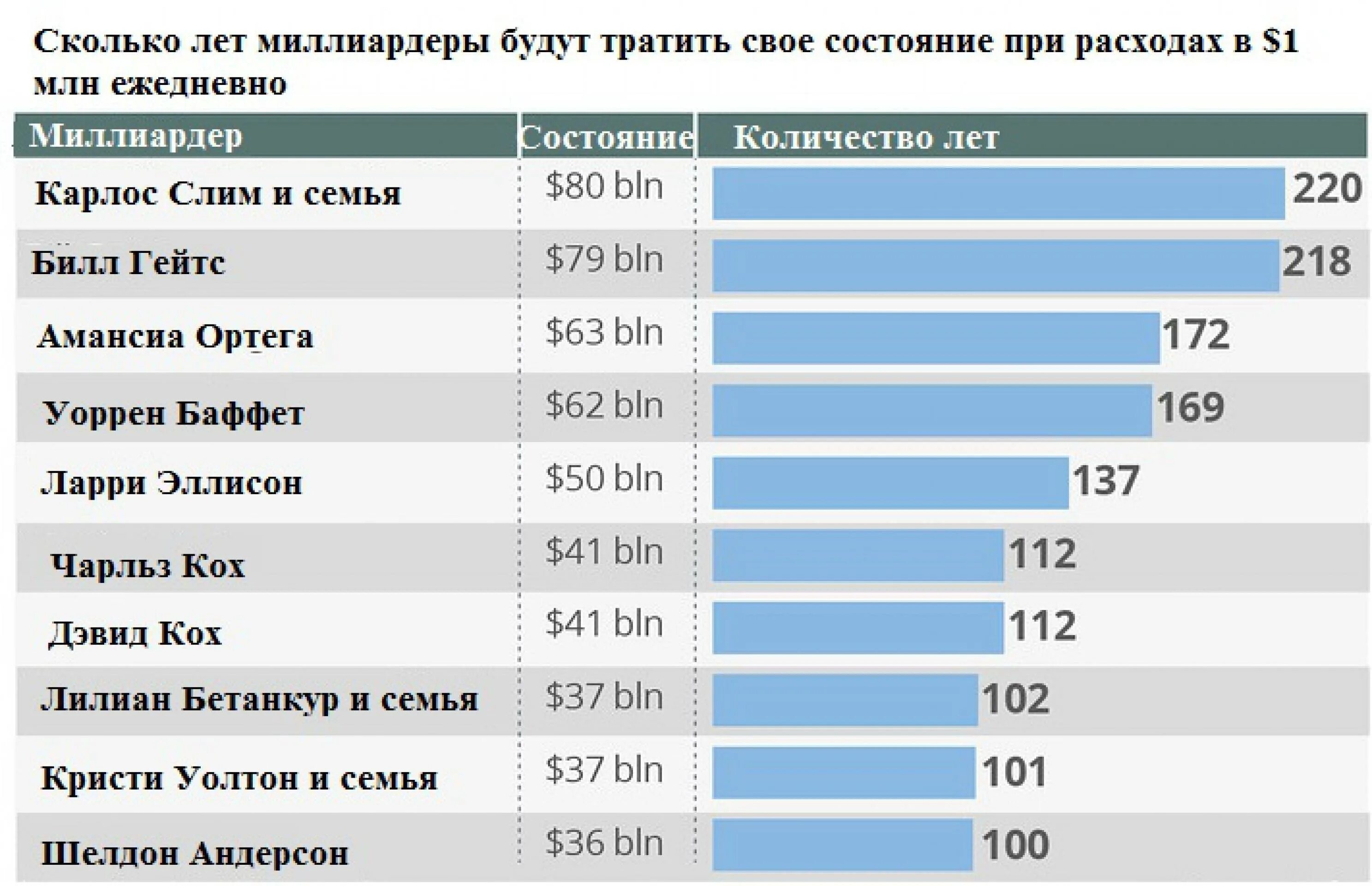 Зарплаты нищета