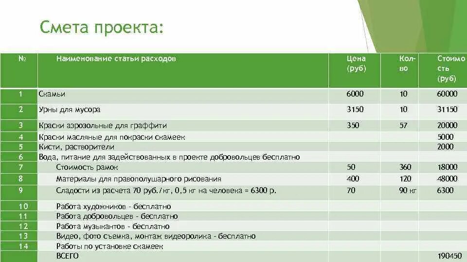 Смета проекта. Смета расходов проекта. Смета по проекту. Смета проекта пример. Смета затрат проекта