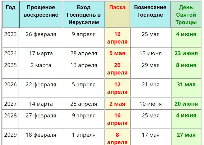 9 апреля 2023 какой. Какого числа паска в2024. Пасха православная даты. Пасха и Троица в 2023 году. Какого числа Пасха этого года.