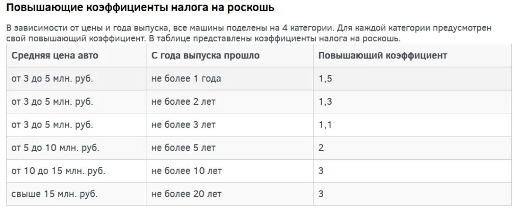 Налог на роскошь автомобили 2024 список