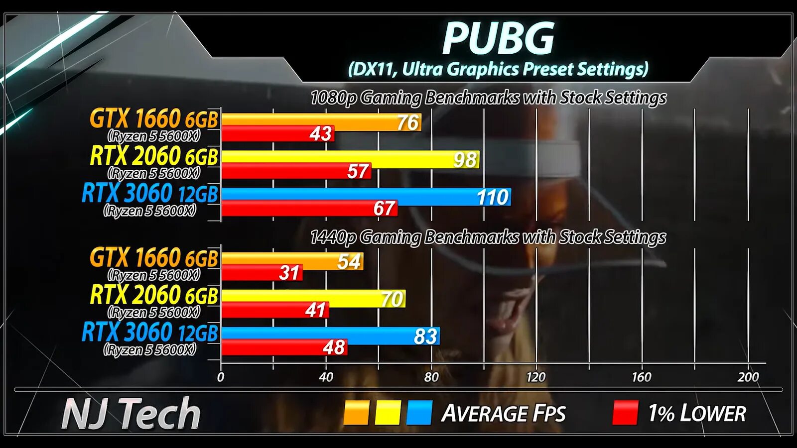 2060 gtx сравнение. Отличие GTX от RTX. Процессор для RTX 2060. GTX 2060 схема. GTX 1660 Размеры.