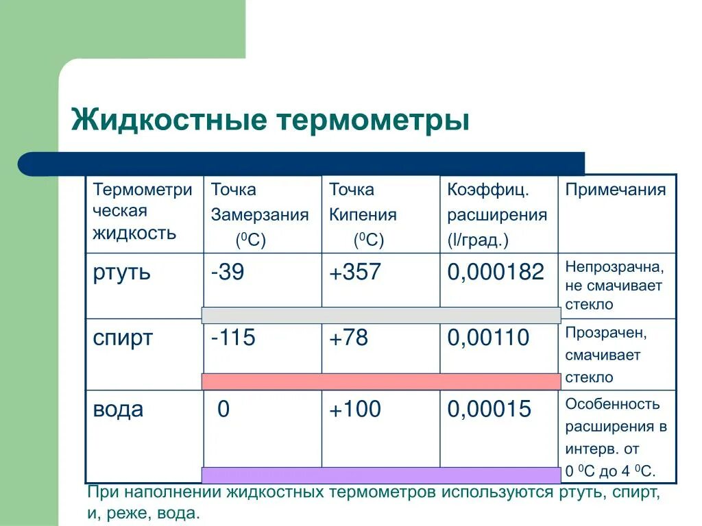 Точка кипения физика. Температура ртути. Температура замерзания и плавления ртути. Изменение температуры ртути. Температура кристаллизации ртути.