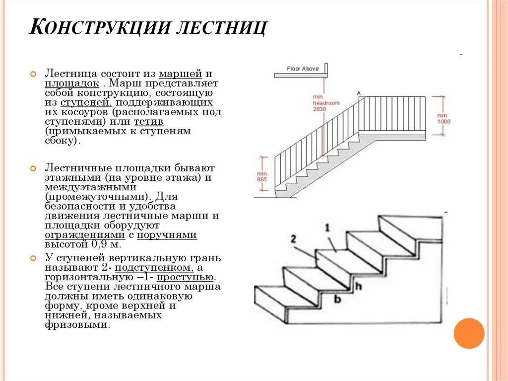 Какие требования предъявляются к ступеням. Конструктивные элементы лестниц схема. Лестничные марши из чего состоят. Лестничный марш мл 30-60-10 чертеж. Схема лестничного марша.