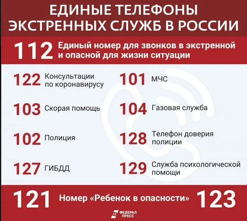 Номера телефонов экстренных служб. Телефон экстренной помощи. Номера служб спасения. Номер телефона экстренной помощи. Телефоны экстренных ситуаций