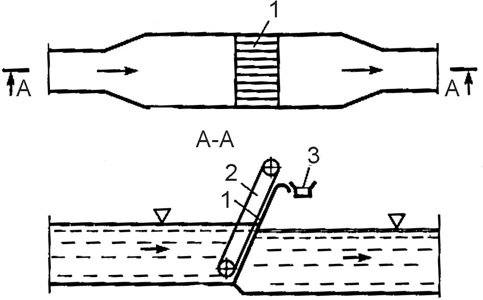 Схема фазированной антенной решетки. Решетки песколовки хубер. Решеток для очистки сточных вод huber step screen master ssm 3000x800x6. Принцип работы решеток. Механизированная стержневая решетка схема.
