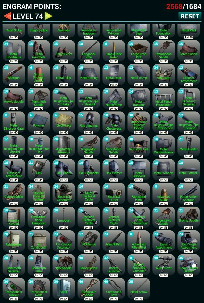 Грибная древесина арк генезис 2. Энграммы в арк мобайл. Арк мобайл уровни. Таблица энграмм в арк. Токсическая стрела арк.