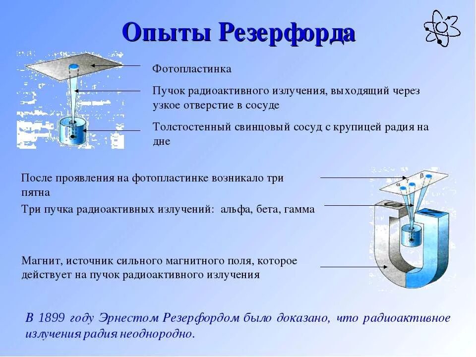 Опыты резерфорда по определению состава радиоактивного излучения