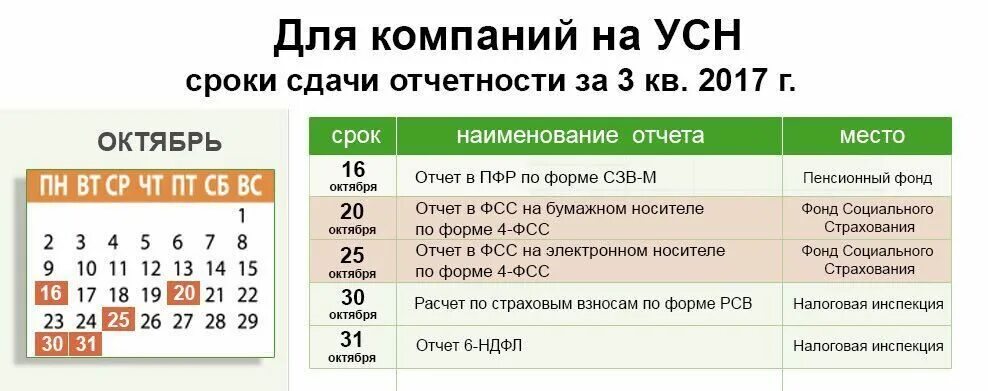 Усн 3 кв