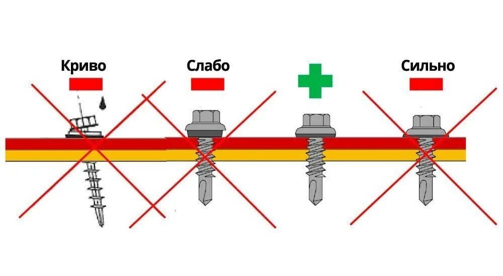 Крепление кровельного профлиста саморезами. Кровельный саморез по металлу чертеж. Саморезы для профлиста н60 на кровлю. Крепление саморезами профнастила н 60. Схема крепления кровельного профлиста.