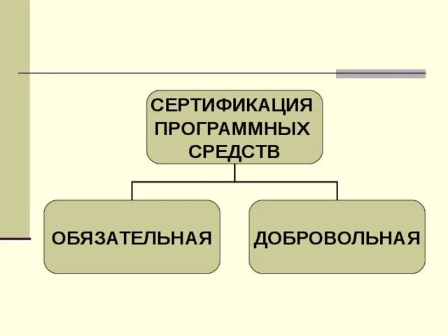 Сертификация программных средств. Сертификация программного продукта. Процесс сертификации программных средств,. Сертификация соответствия программных средств. Сертификации программных средств