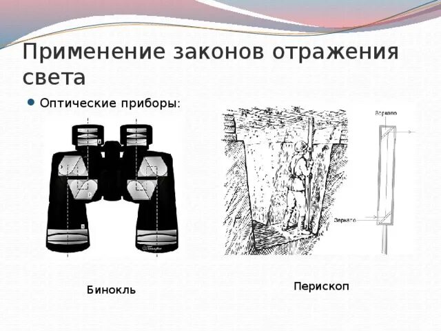 Принцип Гюйгенса. Принцип Ферма. Законы отражения света