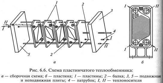 Пластинчатый теплообменник схема. Схема компоновки пластинчатого теплообменника. Схема пластины пластинчатого теплообменника. Чертеж пластинчатого 3 секционного теплообменника.