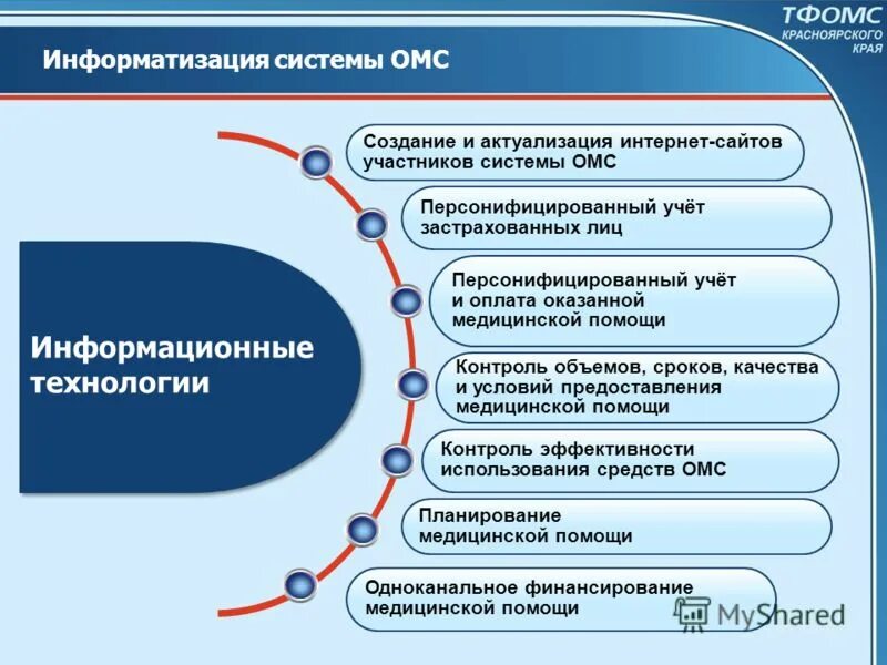 обязательное медицинское страхования страховые выплаты. страховые премии по видам страхования. обязательное медицинское страхования страховые выплаты. обязательное медицинское страхования страховые выплаты. взносы на обязательное медицинское страхование.