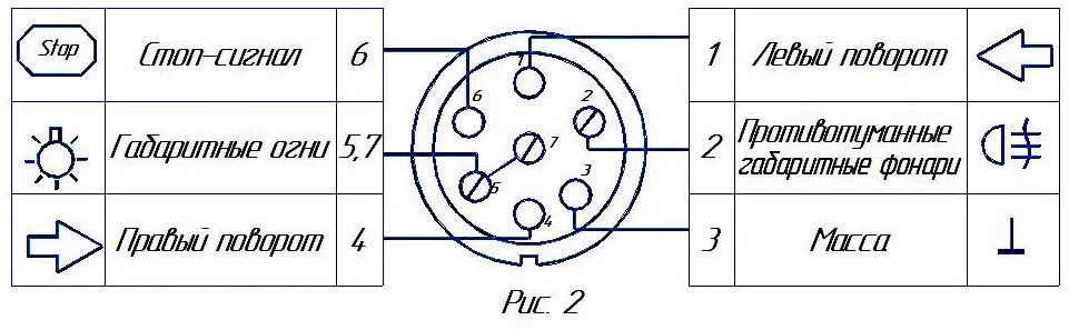 Схема подключения ращетки авто. Схема подключения прицепного на легковом автомобиле. Схема подсоединения проводки фаркоп. Схема подключения розетки прицепного устройства. Схема подключения электропроводки легкового прицепа.