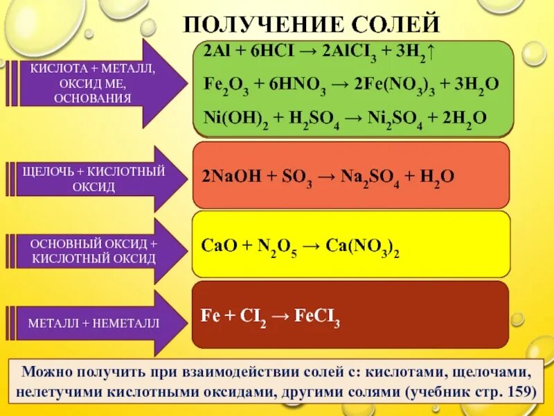 Оксид кислоты получение кислот