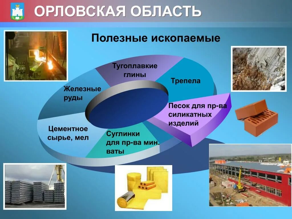 Какие богатства есть в московской области. Полезные ископаемые Орловской области 3 класс. Природные ресурсы Орловской области. Экономика Орловской области. Природные богатства Орловской области.