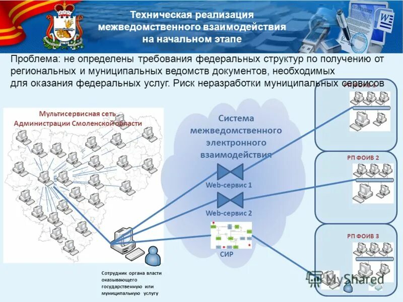 Вопросы организации межведомственного взаимодействия