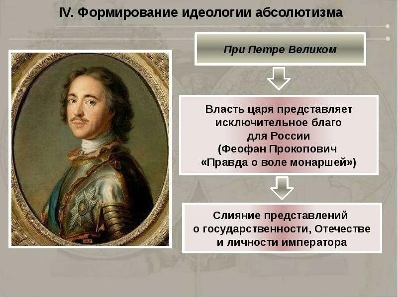 Этапы развития абсолютной монархии. Формирование абсолютной монархии. становление абсолютной монархии. формирование идеологии абсолютизма. завершилось формирование абсолютной монархии.