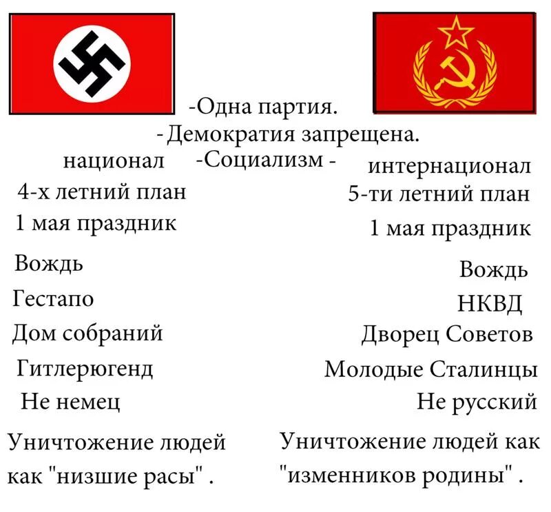 3 национал. Нацисты и коммунисты. Социализм и национал-социализм. Национал социализм и демократия.