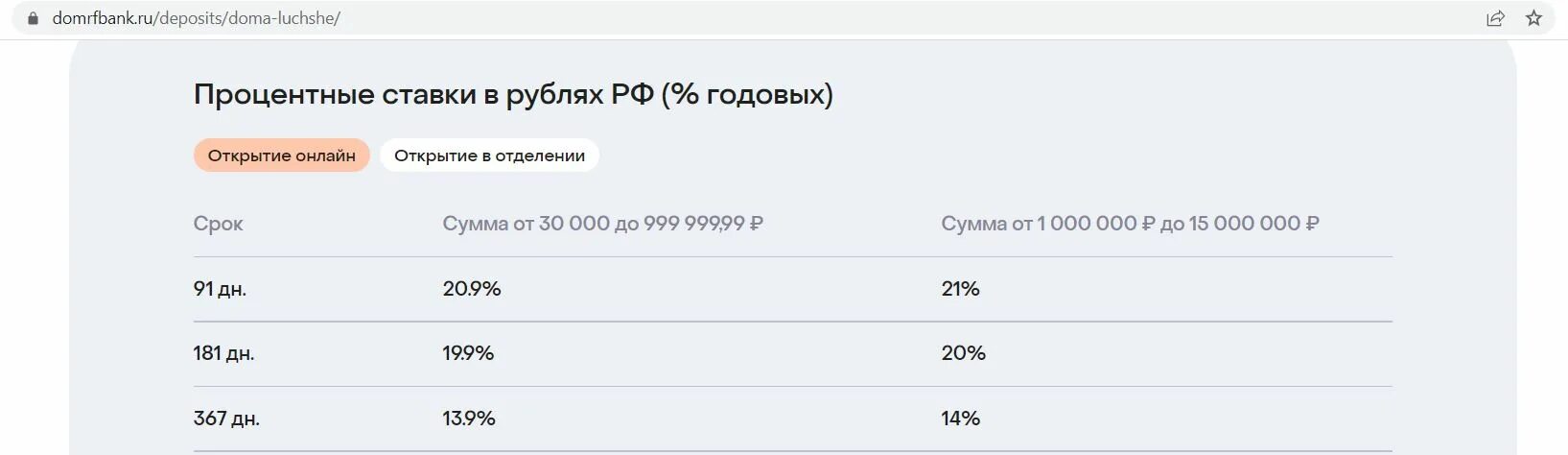 В каких банках можно открыть накопительный счет. Накопительный счёт дом РФ условия. Дом РФ вклады. Карта банка дом РФ. Самые высокие ставки по накопительным счетам.