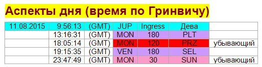 По Гринвичу время это как. Среднее время по Гринвичу. 13:00 По Гринвичу. Время по Гринвичу - 6.