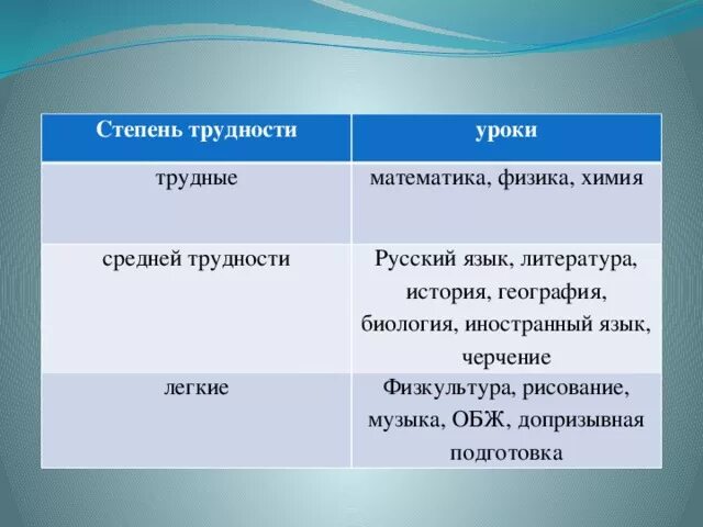 Степени уроки. Степень сложности занятия. степени сложности уроков. степень сложности.