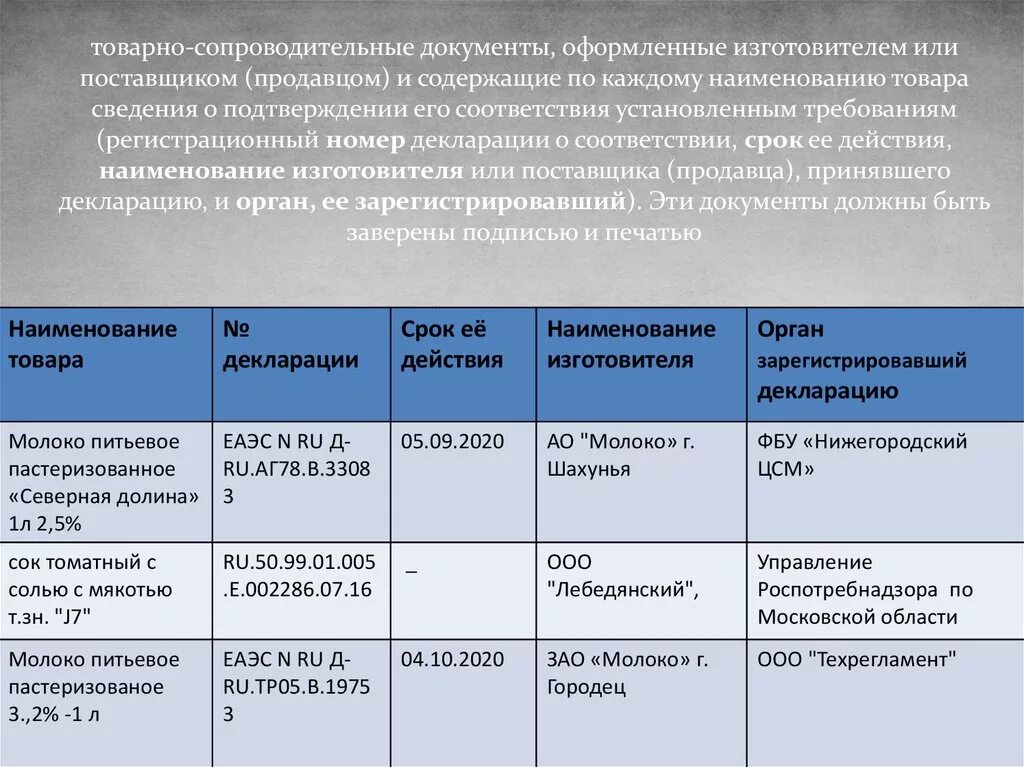 Сопроводительные документы на алкогольную