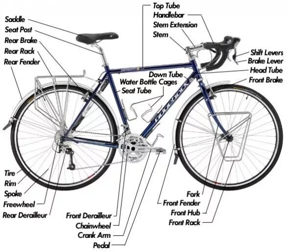 Bicycle part. Части велосипеда. часть велосипеда топ 7. части велосипеда на английском. bicycle diagram.
