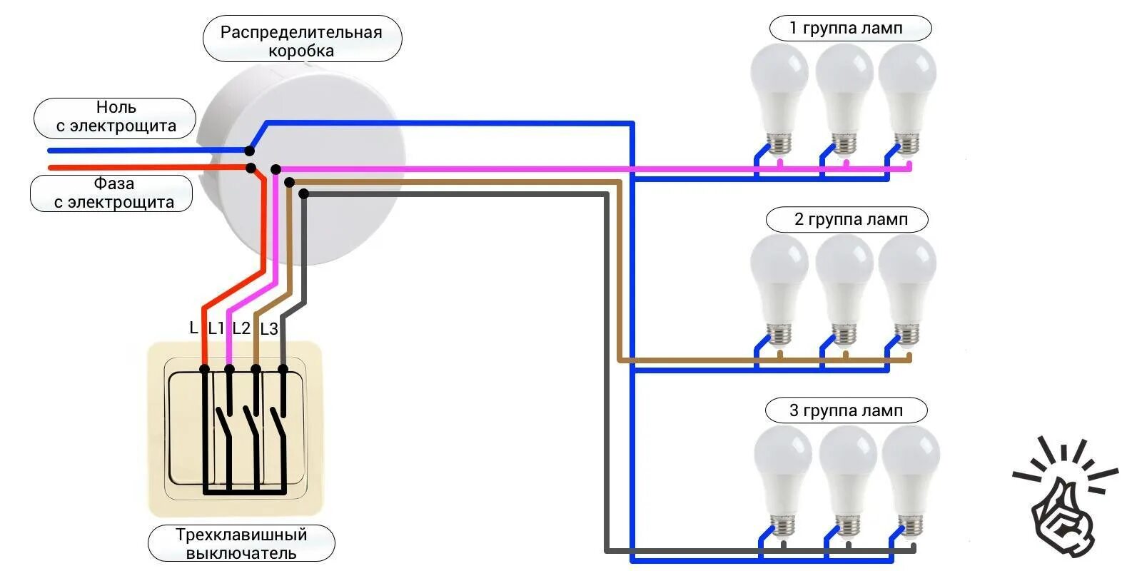 Подключить двухклавишный выключатель три провода. Схема подключения 3-х кнопочного выключателя. Схема подключения 3 трехклавишный переключатель. Схема подключения трёх клавишного выключателя. Схема подсоединения трехклавишного выключателя.