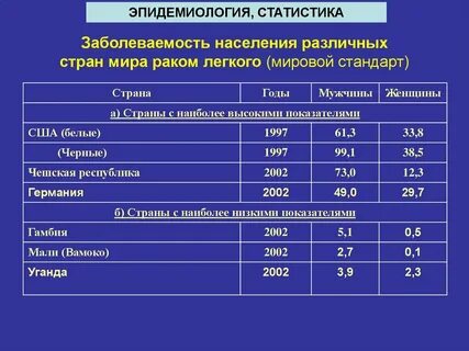 Эпидемиологическая заболеваемость